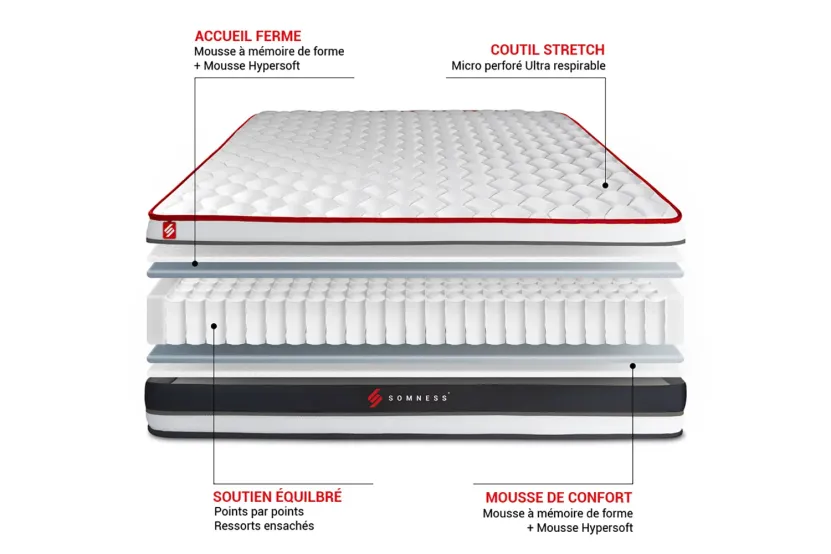 Matelas 140x200 cm Ressorts ensachés et Mémoire de forme - Energy