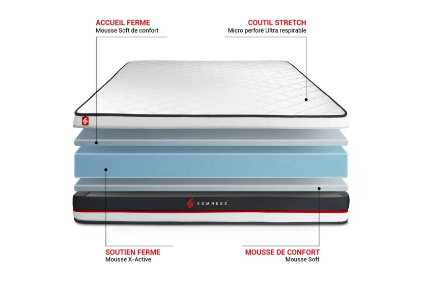 Pack lit complet 140x190 cm - Matelas + Sommier Blanc (en kit) + 2 oreillers + Couette - Form