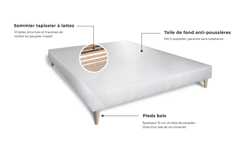 Ensemble Matelas Sommier 160x200 cm - Sommier Blanc (déjà monté) - Form